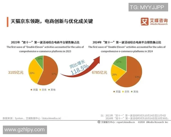 天猫与狂热历史战绩对比分析揭示电商竞争新趋势